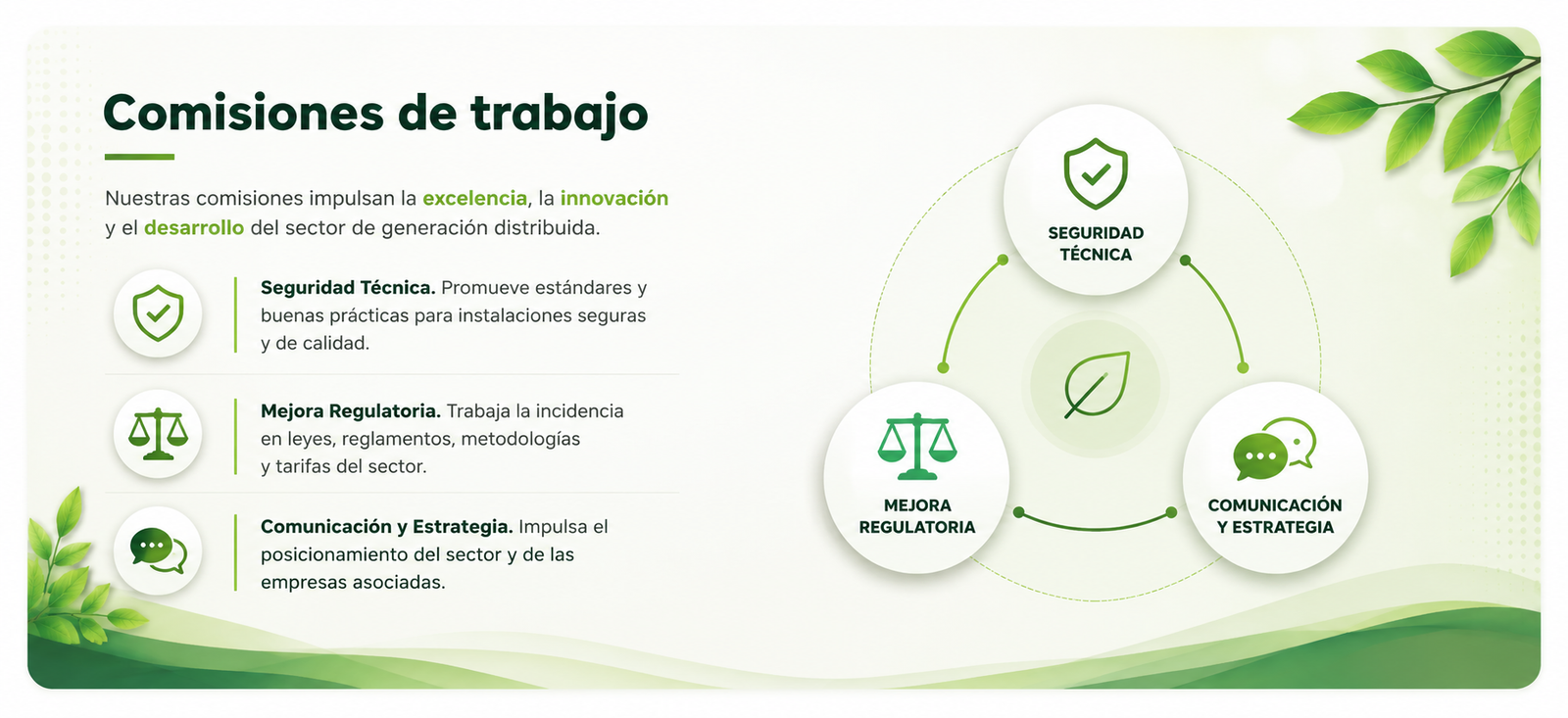 Comisiones de trabajo - Cámara de Generación Distribuida